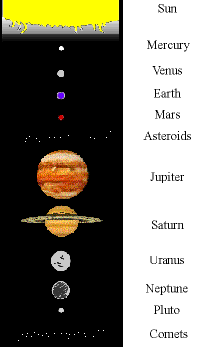 Solar System